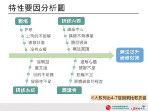 特性要因分析圖-藍綠漸層-企業用板