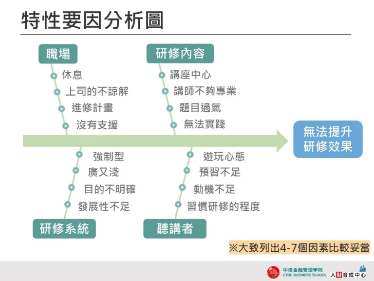 特性要因分析圖-藍綠漸層-企業用板