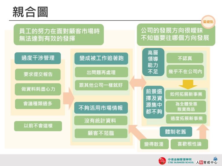 親合圖 清淡方形 企業用板