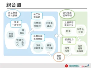 親合圖 藍綠邊框 企業用板