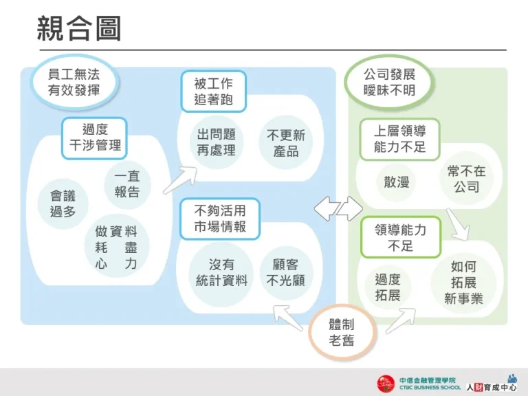親合圖 藍綠邊框 企業用板
