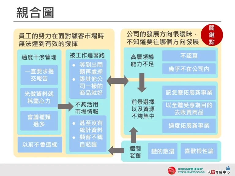 親合圖-黃藍矩形-企業用板