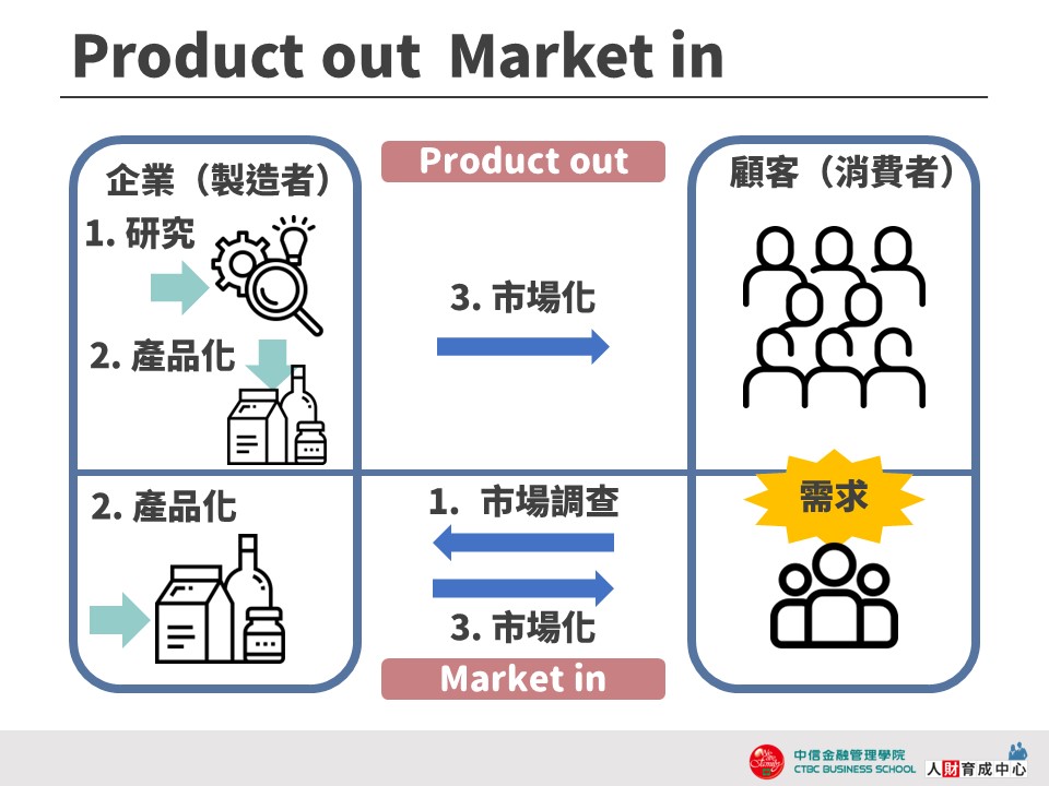 Product out Market in 極簡幾何風 設計用板