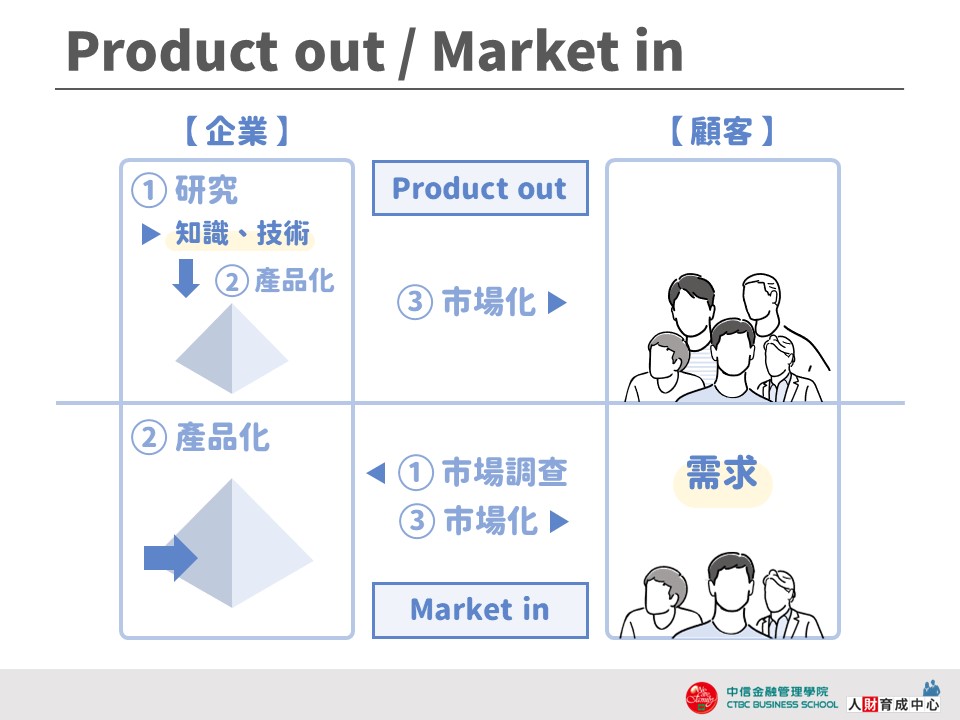 Product out Market in 淺藍框格 設計用板