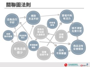 關聯圖法則 藍灰圓形 設計用板