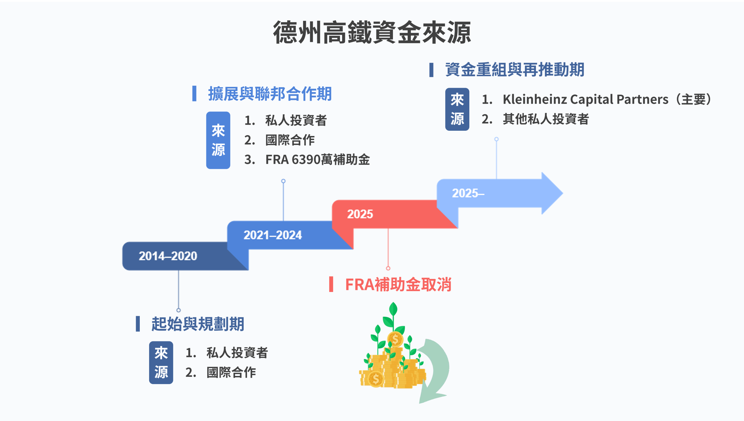 德州高鐵資金來源