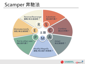 SCAMPER奔馳法 莫蘭迪配色 商業用板