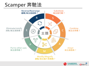 SCAMPER奔馳法 彩色圓環 設計用板