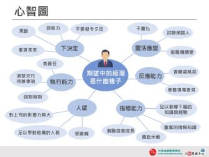 心智圖 簡約藍灰調 商業用板