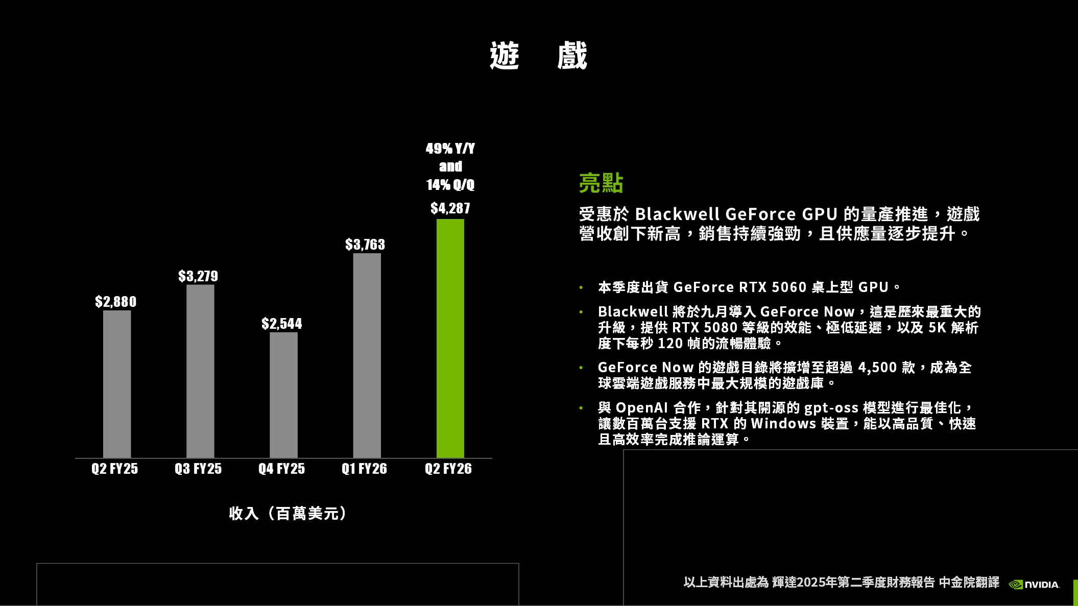 輝達 2025年第二季度財務報告