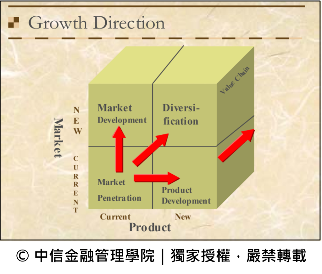 專案管理 教材：成長方向矩陣 Growth Direction，市場滲透、產品開發、市場開發與多角化策略