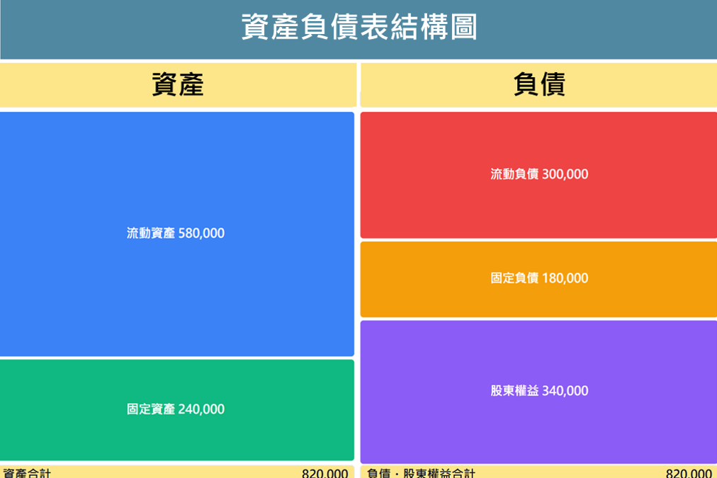 資產負債表線上試算