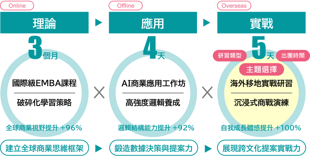 出團時間示意圖