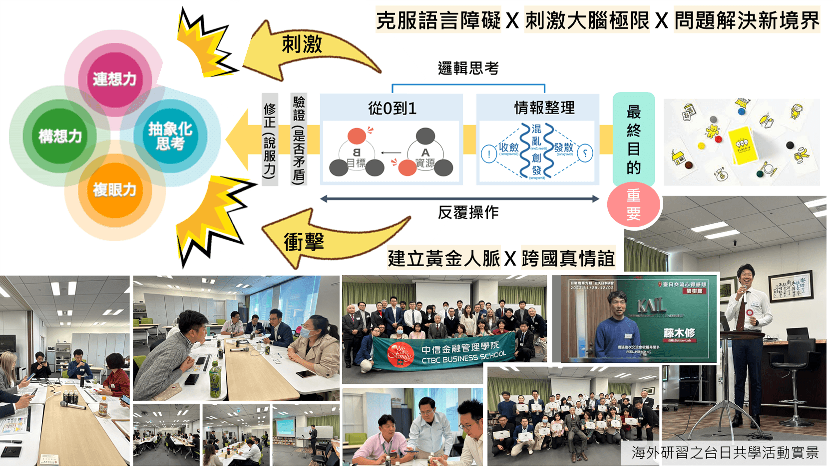 日本實戰研習：台日共學現場與思維訓練流程