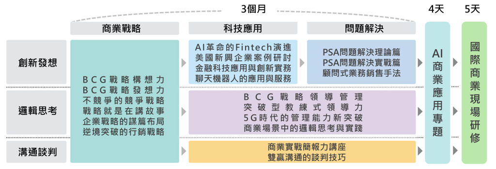 學習藍圖