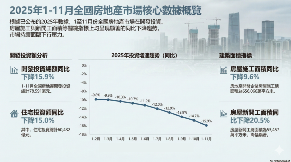 中國房地產市場 核心數據概覽