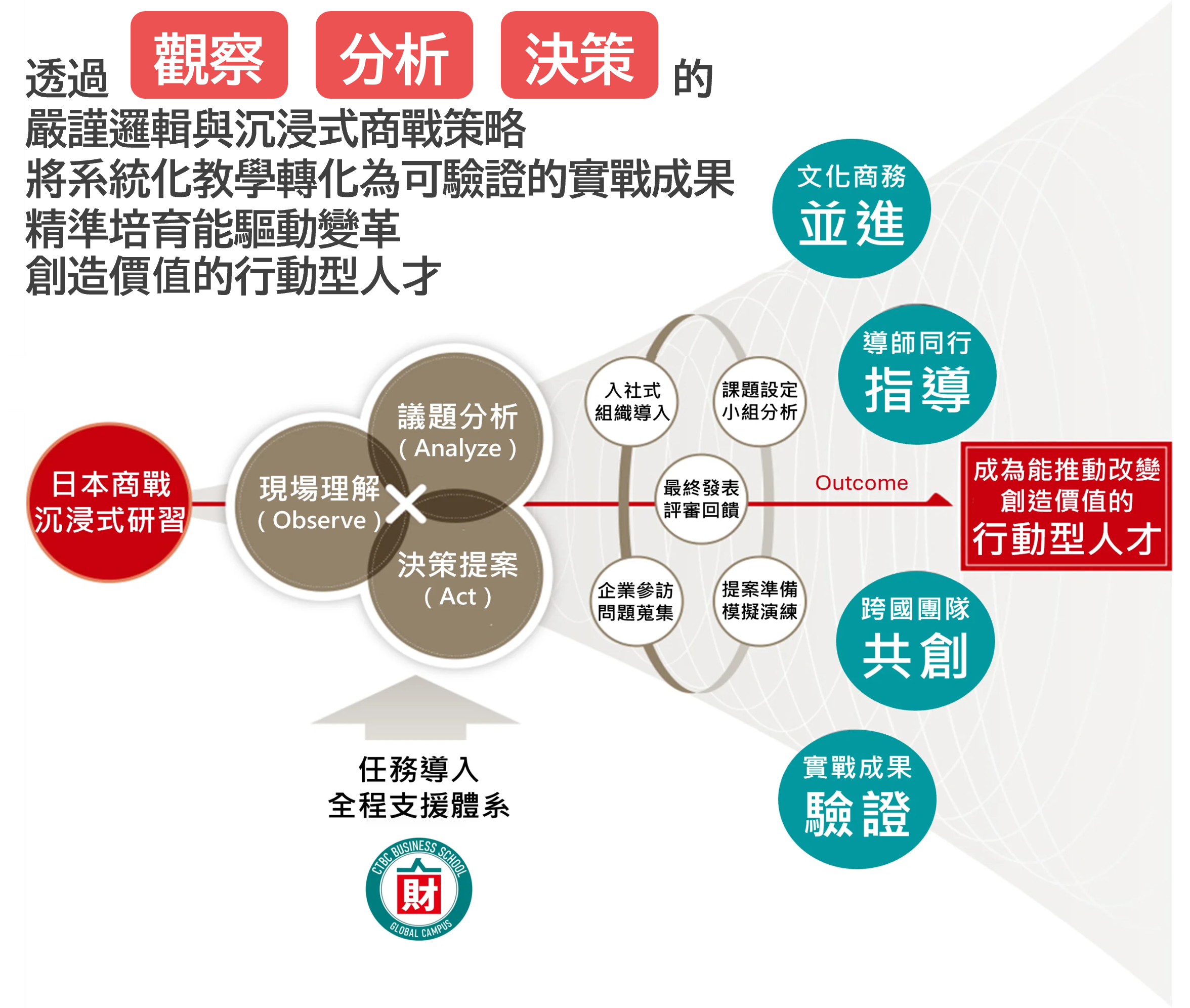 日本企業參訪現場照片