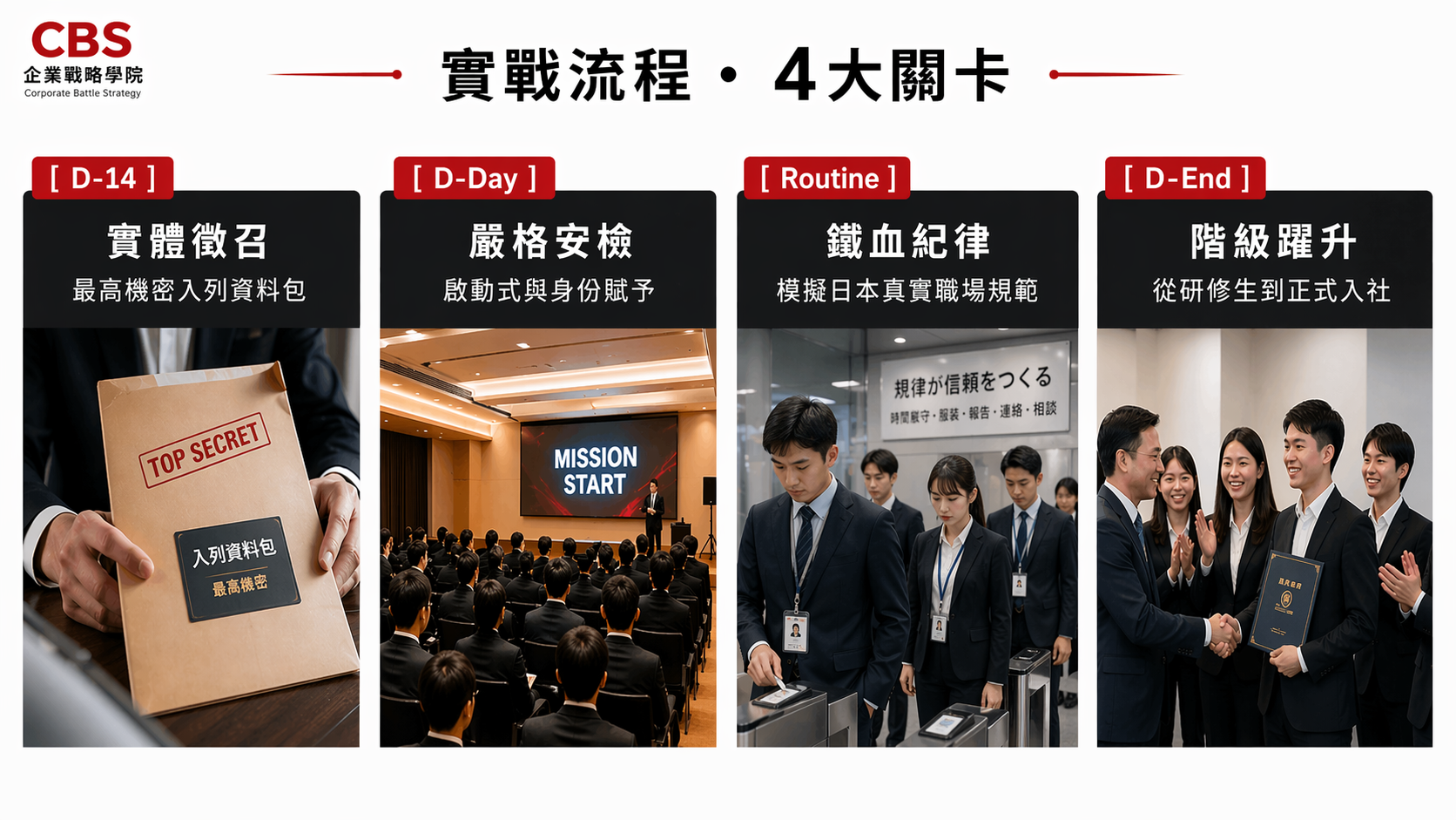 CBS JAPAN 專屬報到與階級晉升路徑示意圖