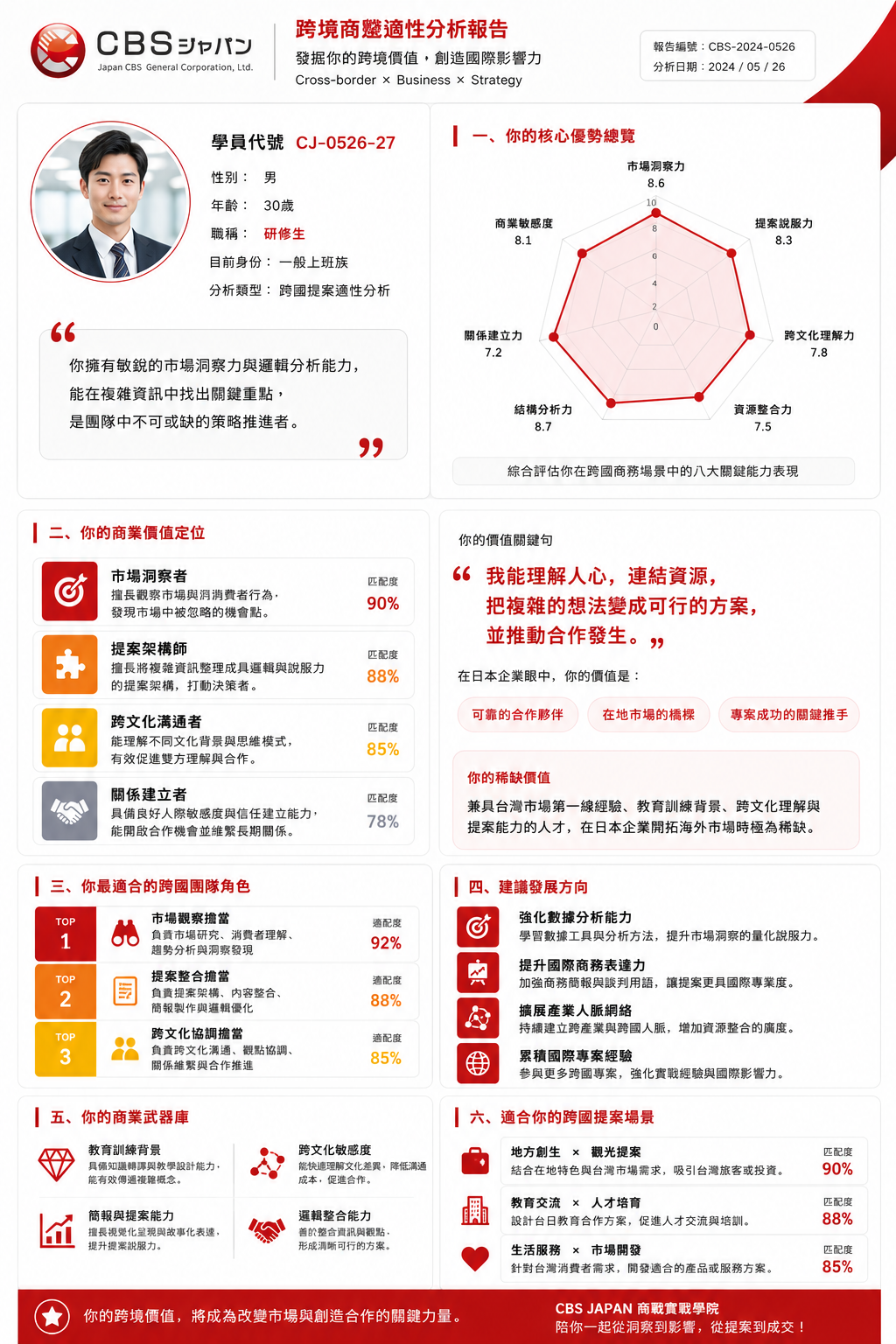 跨境商業戰力分析報告書範例