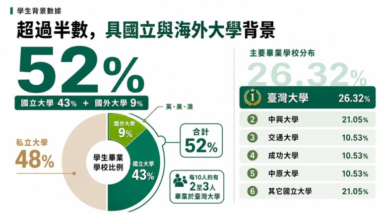 MBA 是什麼 上班族商管進修與 EMBA 在職專班比較
