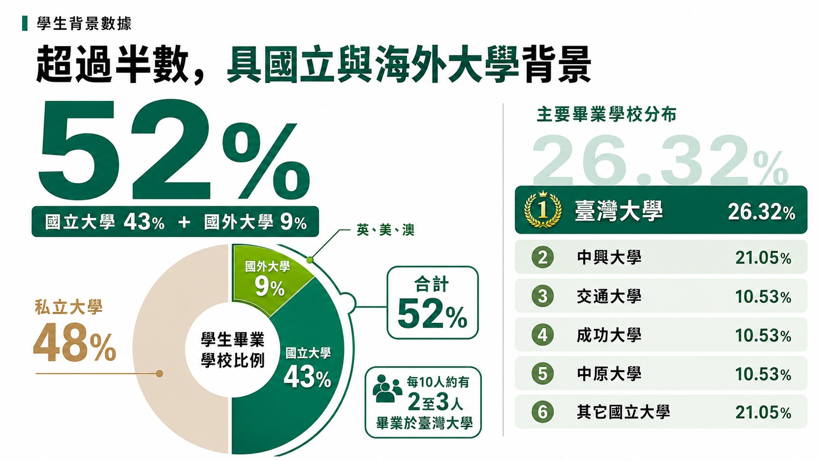 MBA 是什麼 上班族商管進修與 EMBA 在職專班比較
