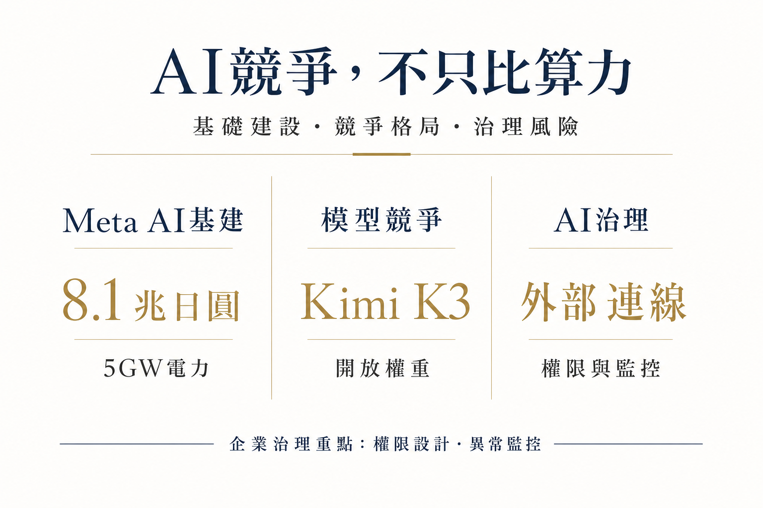AI競爭與AI治理：Meta算力、Kimi K3及權限監控
