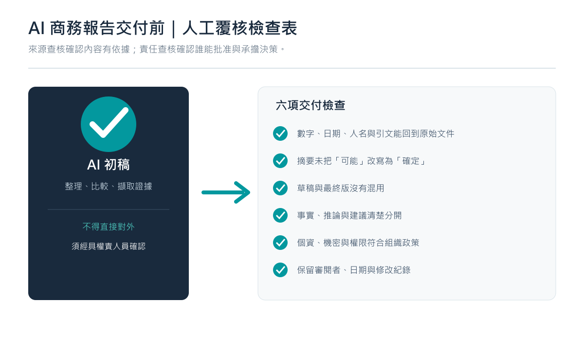 AI 商務報告交付前的來源、數字、版本、權限、語意與簽核檢查表