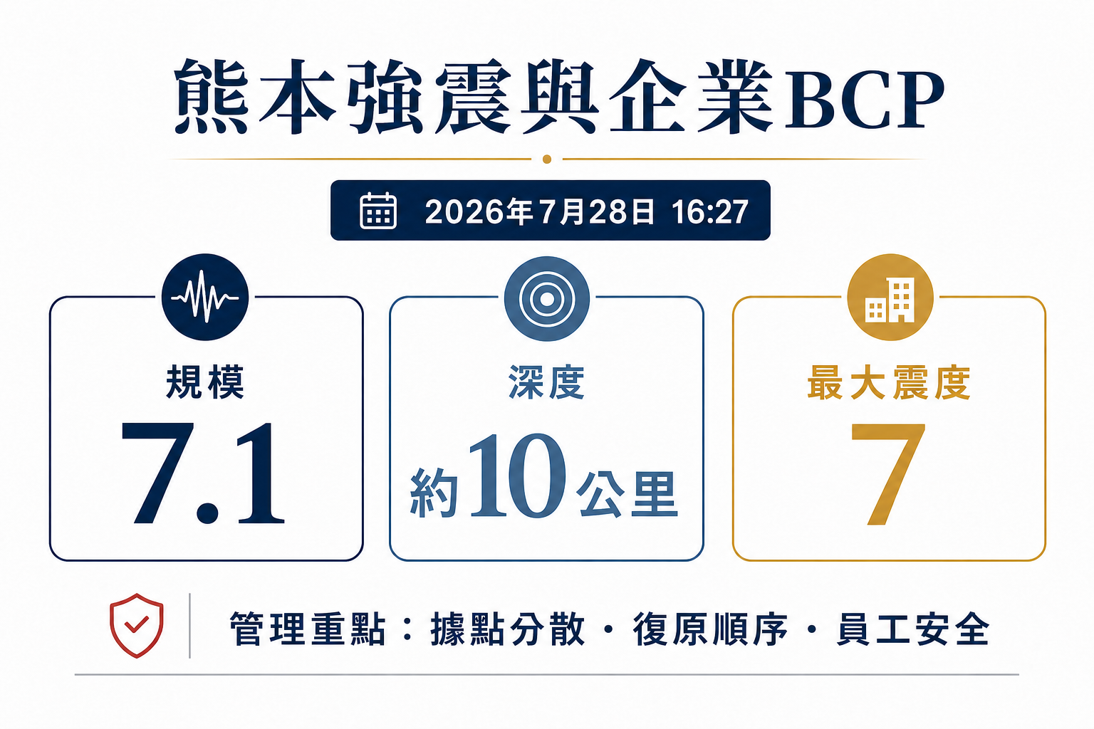 熊本規模7.1地震與企業BCP供應鏈風險