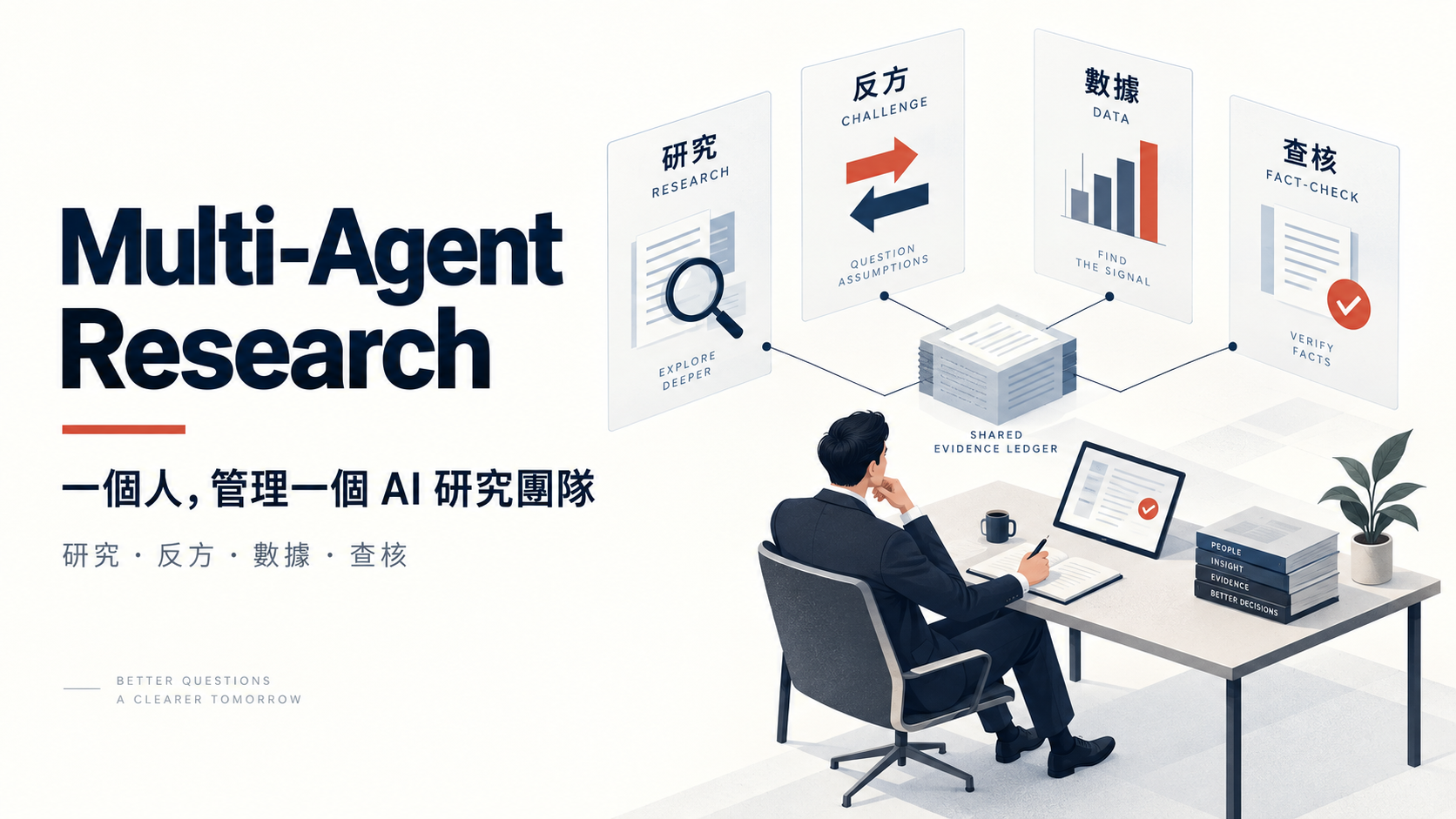 Multi-Agent Research 封面：一位主管管理研究、反方、數據與查核四個 AI Agent