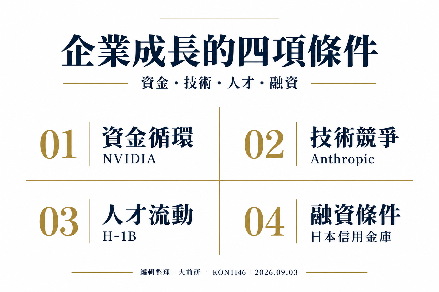 企業資本配置的四項成長條件:資金循環、技術競爭、人才流動與融資條件