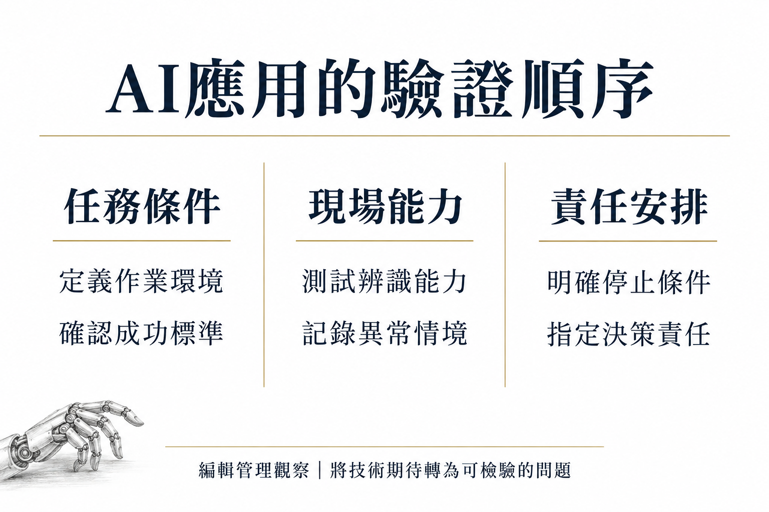 AI應用驗證:任務條件、現場能力與責任安排