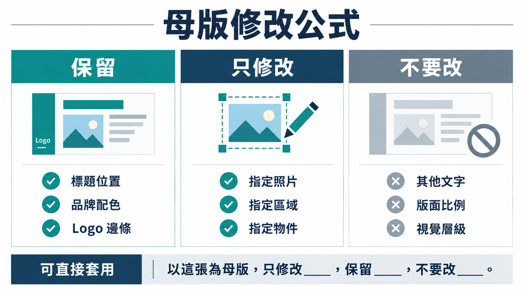 ChatGPT 修圖與圖片提示詞母版公式:保留、只修改、不要改