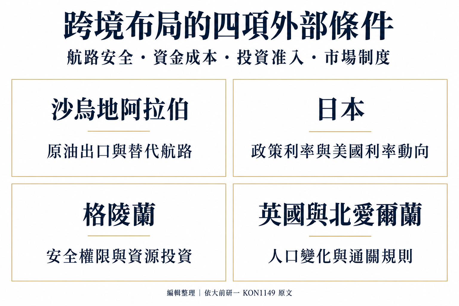 跨境布局風險的四項外部條件：航路安全、資金成本、投資准入與市場制度