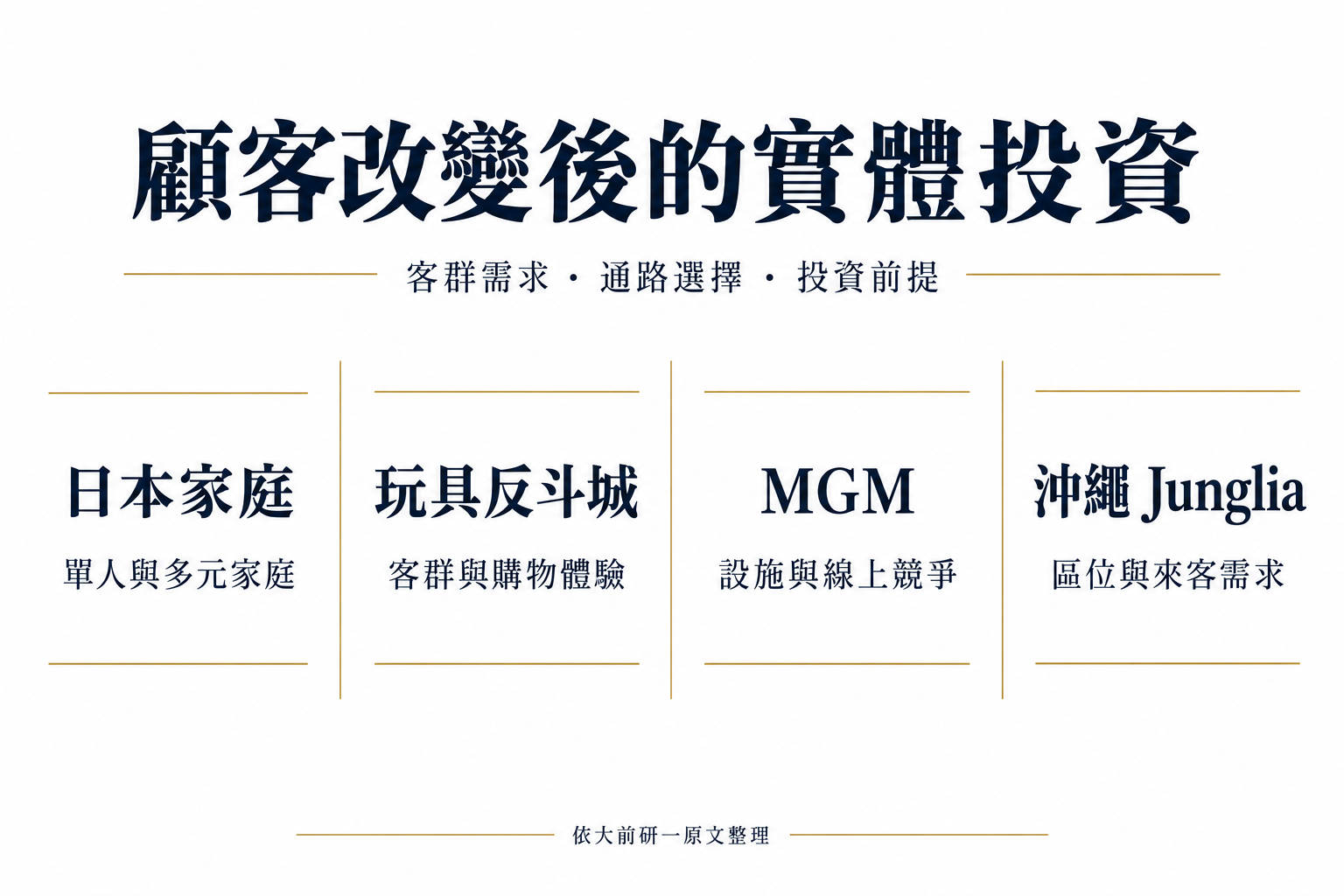 消費需求與實體投資：日本家庭、玩具反斗城、MGM與沖繩Junglia四個觀察面向